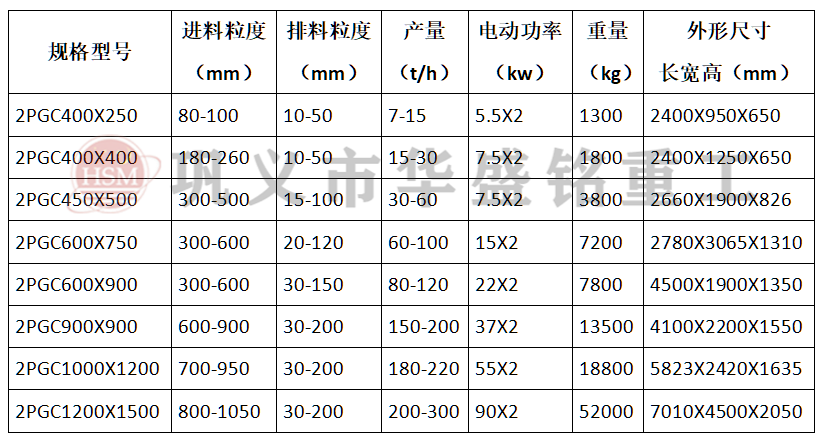 齒輥型號參數(shù)