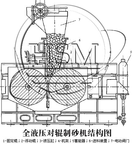 全液壓對輥制砂機結(jié)構(gòu)圖